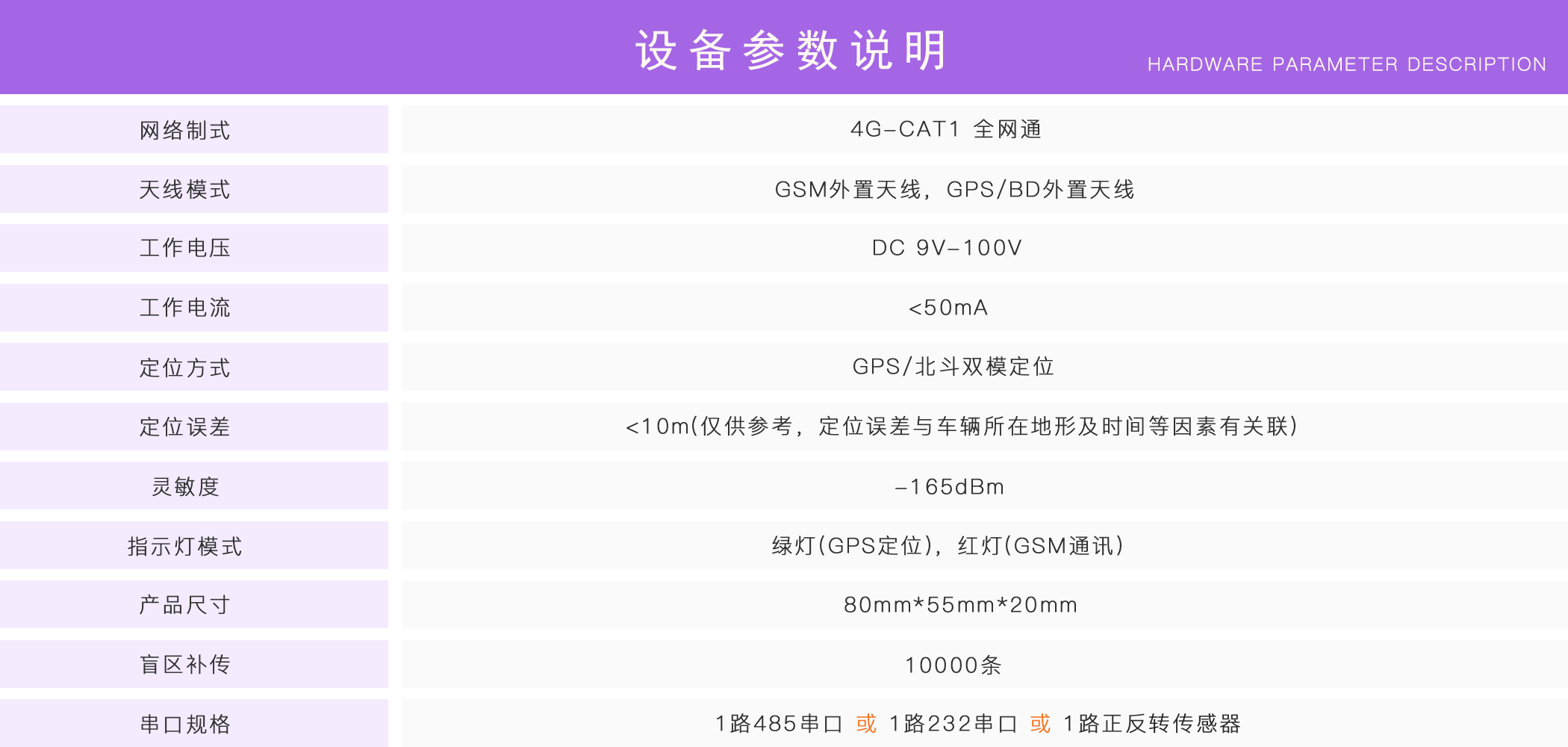 正反轉(zhuǎn)監(jiān)控